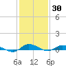 Greenbackville tide chart for Thursday, January 30, 2025