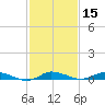 Greenbackville tide chart for Saturday, February 15, 2025