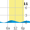 Greenbackville tide chart for Tuesday, March 11, 2025