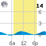 Greenbackville tide chart for Friday, March 14, 2025