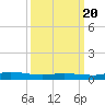 Greenbackville tide chart for Thursday, March 20, 2025