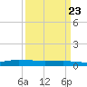 Greenbackville tide chart for Sunday, March 23, 2025