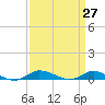 Greenbackville tide chart for Thursday, March 27, 2025