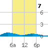 Greenbackville tide chart for Friday, March 7, 2025