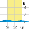 Greenbackville tide chart for Saturday, March 8, 2025