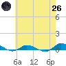 Greenbackville tide chart for Monday, May 26, 2025