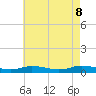 Greenbackville tide chart for Thursday, May 8, 2025