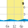 Greenbackville tide chart for Friday, May 9, 2025