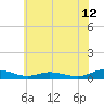 Greenbackville tide chart for Thursday, June 12, 2025