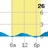 Greenbackville tide chart for Thursday, June 26, 2025