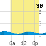 Greenbackville tide chart for Monday, June 30, 2025