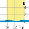 Greenbackville tide chart for Friday, June 6, 2025