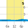 Greenbackville tide chart for Saturday, July 5, 2025