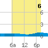 Greenbackville tide chart for Sunday, July 6, 2025