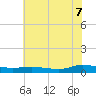 Greenbackville tide chart for Monday, July 7, 2025