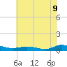 Greenbackville tide chart for Wednesday, July 9, 2025