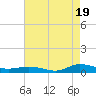 Greenbackville tide chart for Tuesday, August 19, 2025