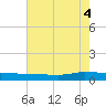 Greenbackville tide chart for Monday, August 4, 2025