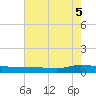 Greenbackville tide chart for Tuesday, August 5, 2025