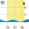 Greenbackville tide chart for Saturday, August 9, 2025