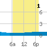 Greenbackville tide chart for Monday, September 1, 2025