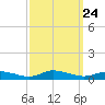 Greenbackville tide chart for Wednesday, September 24, 2025