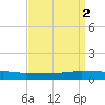 Greenbackville tide chart for Tuesday, September 2, 2025