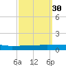 Greenbackville tide chart for Tuesday, September 30, 2025