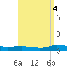 Greenbackville tide chart for Thursday, September 4, 2025
