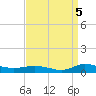 Greenbackville tide chart for Friday, September 5, 2025