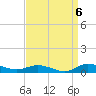 Greenbackville tide chart for Saturday, September 6, 2025