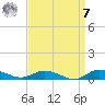 Greenbackville tide chart for Sunday, September 7, 2025