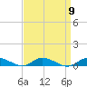Greenbackville tide chart for Tuesday, September 9, 2025