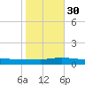 Greenbackville tide chart for Thursday, October 30, 2025