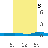 Greenbackville tide chart for Friday, October 3, 2025