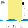 Greenbackville tide chart for Monday, October 6, 2025