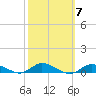 Greenbackville tide chart for Tuesday, October 7, 2025