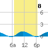 Greenbackville tide chart for Wednesday, October 8, 2025