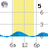 Greenbackville tide chart for Wednesday, November 5, 2025