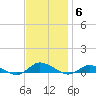 Greenbackville tide chart for Thursday, November 6, 2025
