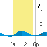 Greenbackville tide chart for Friday, November 7, 2025