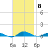Greenbackville tide chart for Saturday, November 8, 2025