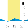 Greenbackville tide chart for Sunday, November 9, 2025