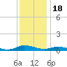 Greenbackville tide chart for Thursday, December 18, 2025