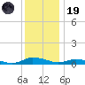 Greenbackville tide chart for Friday, December 19, 2025