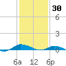 Greenbackville tide chart for Friday, January 30, 2026
