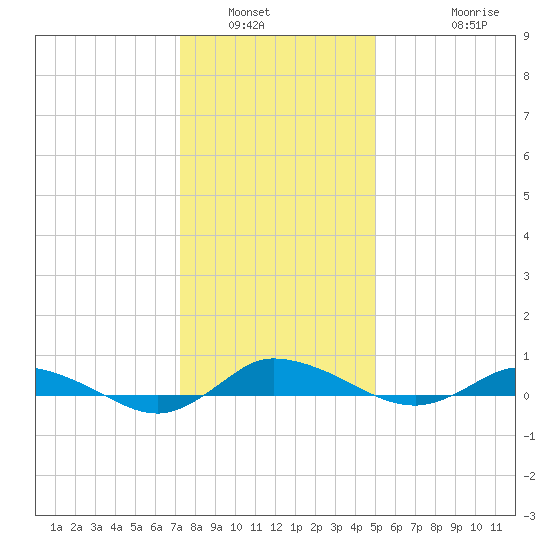 Greenbackville tide chart for Tuesday, January 6, 2026