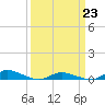 Greenbackville tide chart for Monday, March 23, 2026