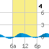 Greenbackville tide chart for Wednesday, March 4, 2026