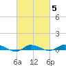 Greenbackville tide chart for Thursday, March 5, 2026